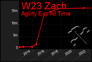 Total Graph of W23 Zach
