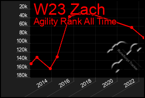 Total Graph of W23 Zach