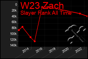 Total Graph of W23 Zach