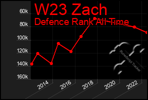 Total Graph of W23 Zach