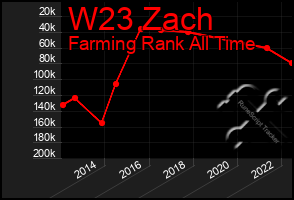 Total Graph of W23 Zach