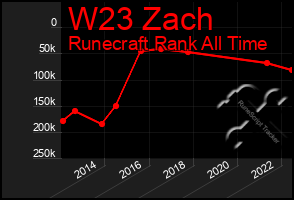 Total Graph of W23 Zach