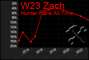 Total Graph of W23 Zach