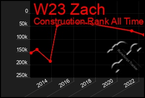 Total Graph of W23 Zach