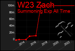 Total Graph of W23 Zach