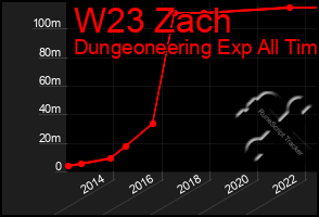 Total Graph of W23 Zach