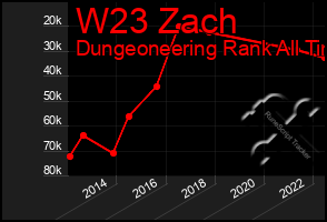 Total Graph of W23 Zach