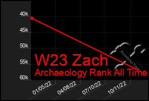 Total Graph of W23 Zach