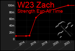 Total Graph of W23 Zach