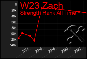 Total Graph of W23 Zach