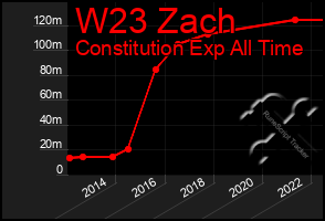 Total Graph of W23 Zach