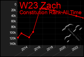 Total Graph of W23 Zach