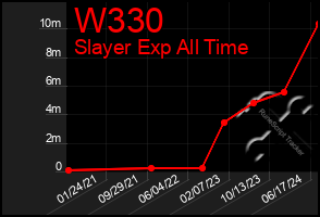 Total Graph of W330