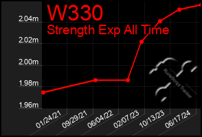 Total Graph of W330