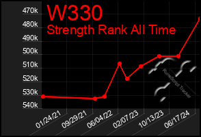 Total Graph of W330