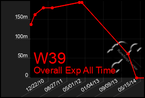 Total Graph of W39