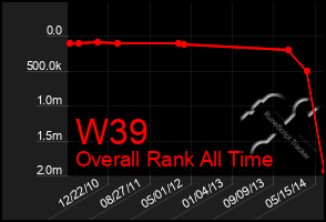 Total Graph of W39
