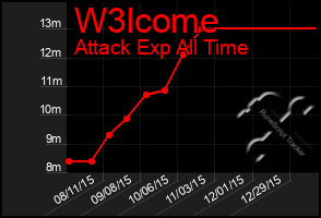 Total Graph of W3lcome