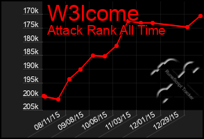 Total Graph of W3lcome