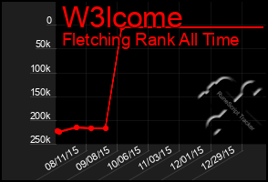 Total Graph of W3lcome