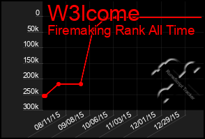 Total Graph of W3lcome