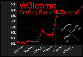 Total Graph of W3lcome