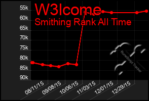 Total Graph of W3lcome