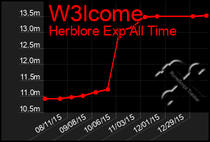 Total Graph of W3lcome