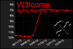 Total Graph of W3lcome