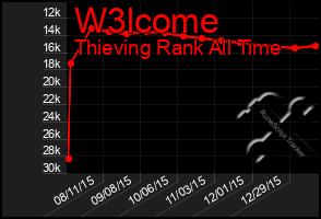 Total Graph of W3lcome