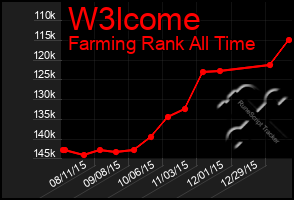 Total Graph of W3lcome