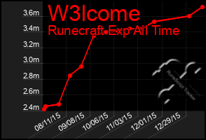 Total Graph of W3lcome