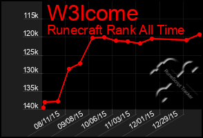 Total Graph of W3lcome