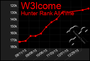 Total Graph of W3lcome