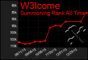 Total Graph of W3lcome