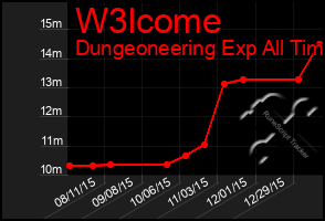 Total Graph of W3lcome