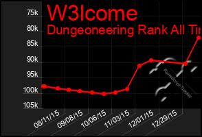 Total Graph of W3lcome