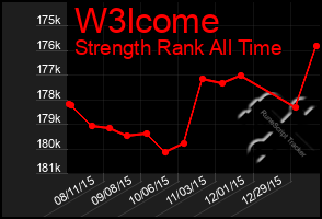 Total Graph of W3lcome