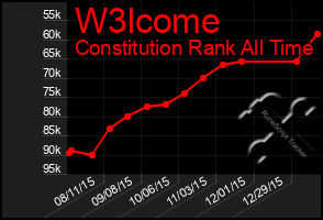 Total Graph of W3lcome