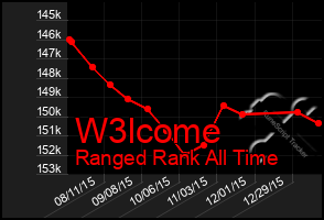 Total Graph of W3lcome