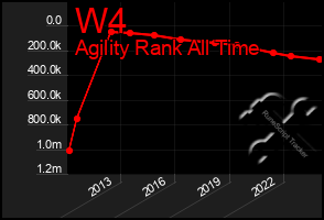 Total Graph of W4