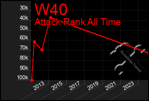 Total Graph of W40