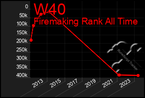 Total Graph of W40