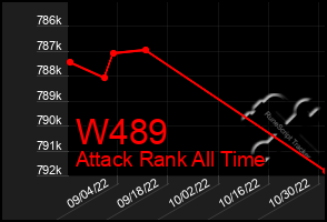 Total Graph of W489