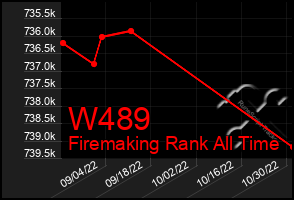 Total Graph of W489