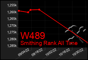 Total Graph of W489