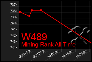 Total Graph of W489