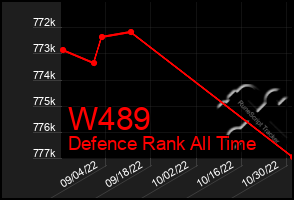 Total Graph of W489