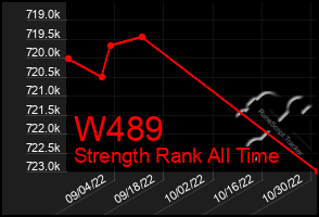 Total Graph of W489