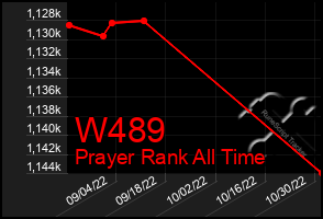 Total Graph of W489